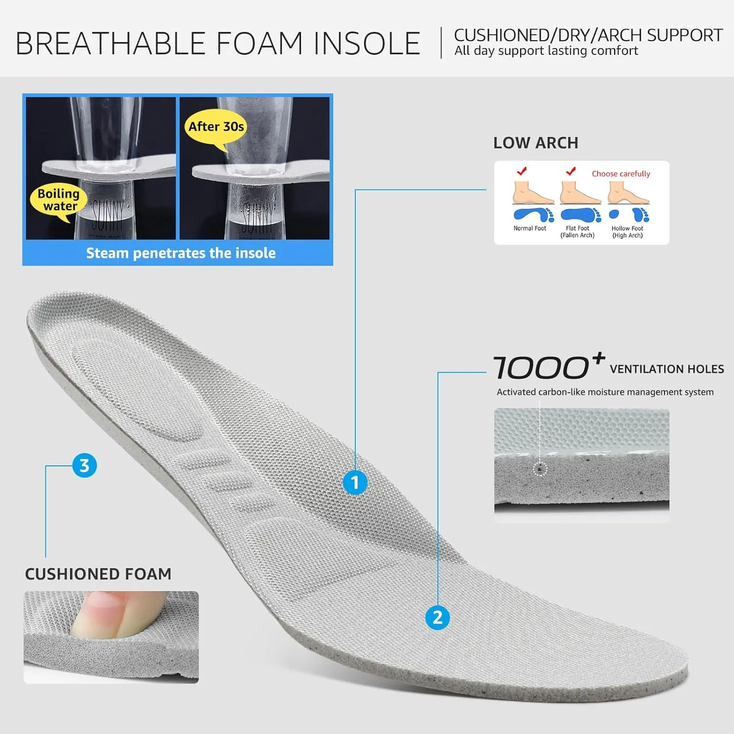 HKR Women's Walking Shoes Arch Support Non Slip Work Shoes Breathable Knit Upper Lightweight for Plantar Fasciitis