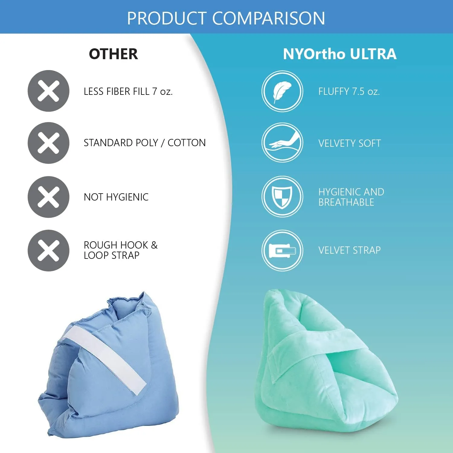 NYOrtho Heel Protector Pressure - 2 Ultra Soft Boots - 2 Double Layer Foot Pillows Pressure Sores - Heel Protectors Bed - Standard Bariatric Size - Extra Gentle Velvet Fabric